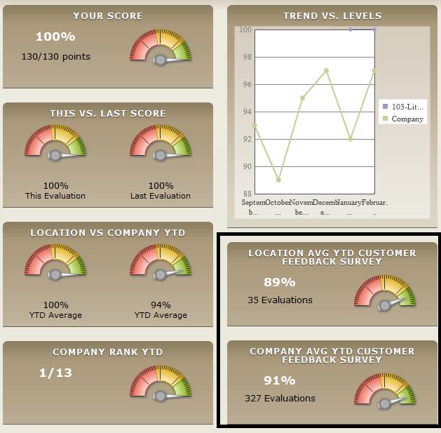 New Feature Customer Feedback Scores Incorporated Into Mystery New Feature Customer Feedback Scores Incorporated Into Mystery